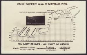 US 50 Romney to Gormania,WV Postcard