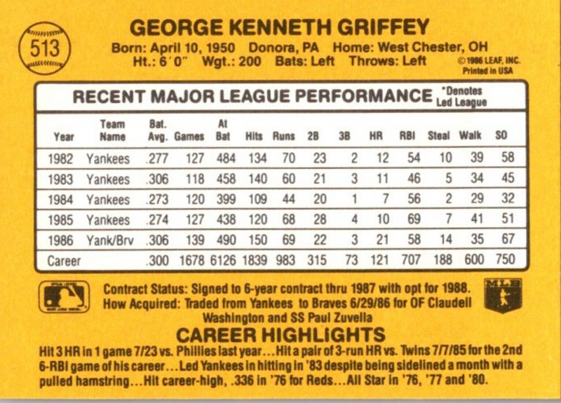 1987 DONRUSS Baseball Card Ken Griffey OF Atlanta Braves sun0558