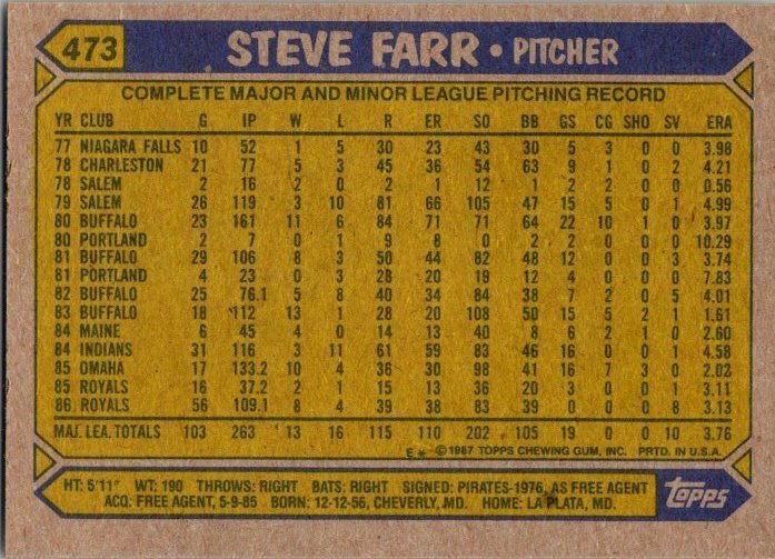 1987 Topps Baseball Card Steve Farr Kansas City Royals sk18088