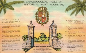 Vintage Postcard Chronological Table Of Historical Saint Augustine Florida FL