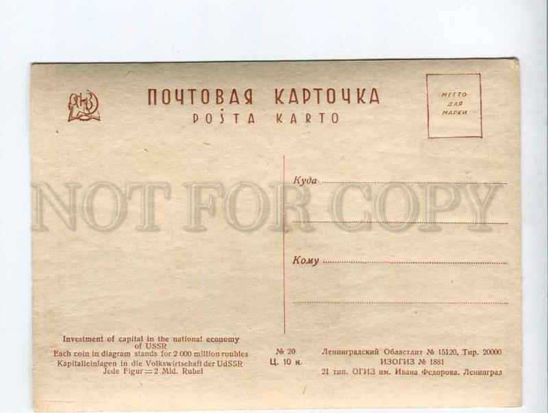 263111 USSR AVANT-GARDE PROPAGANDA Capital investment national economy postcard