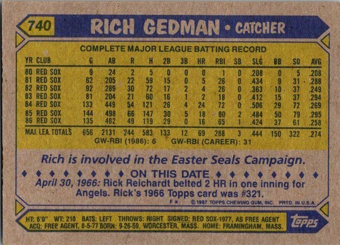 1987 Topps Baseball Card Rich Gedman Boston Red Sox sk3208