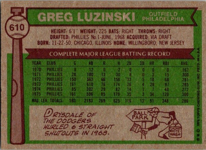 1976 Topps Baseball Card Greg Luzinski Philadelphia Phillies sk13520