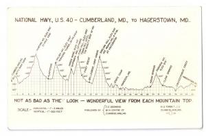 RPPC Hwy US 40 Cumberland to Hagerstown MD Camps 1930