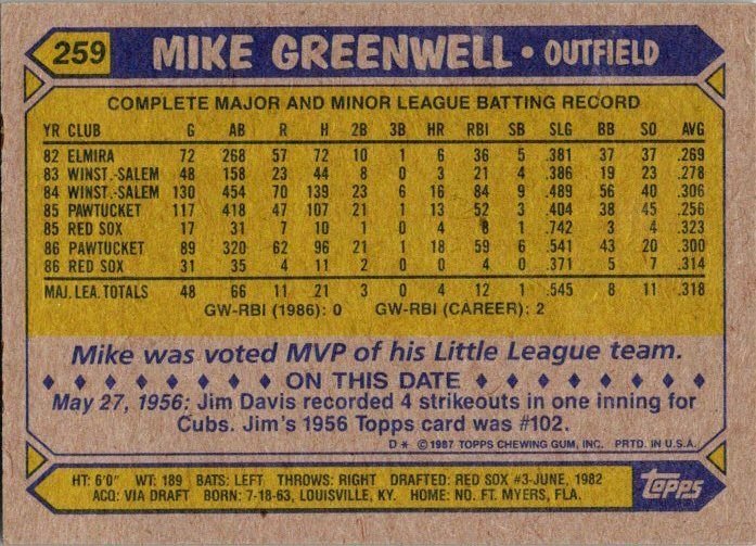 1987 Topps Baseball Card Mike Greenwell Boston Red Sox sk3209