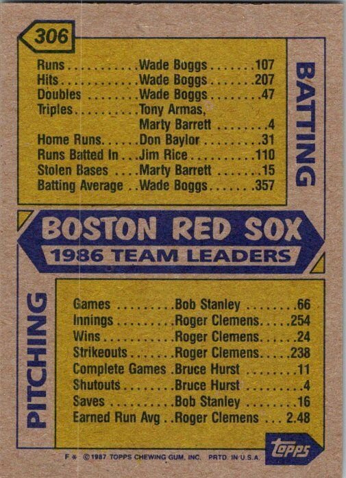 1987 Topps Baseball Card J'86 Team Leaders Boston Red Sox sk3198