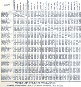 Airline Distances Between Large US Cities Chart 1938 Aviation Print DWU7