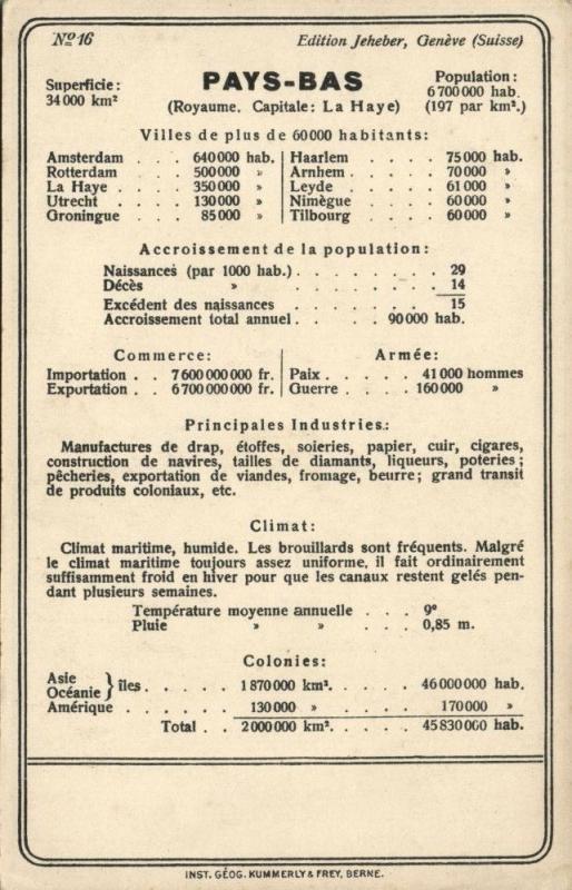 The Netherlands, Pays-Bas, Holland, Jeheber Map with Country Info (1910s)