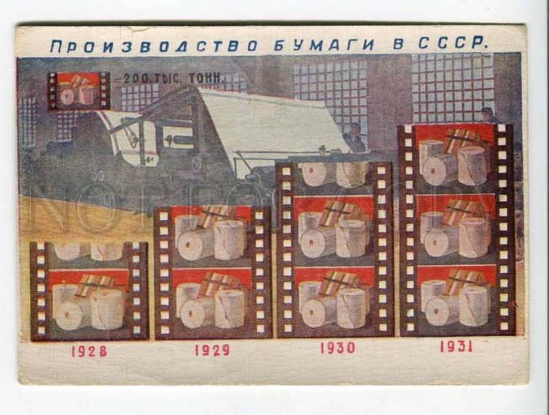 289703 USSR AVANT-GARDE PROPAGANDA Production of paper Vintage postcard