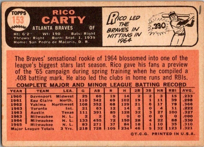 1966 Topps Baseball Card Rico Carty Atlanta Braves sk1989