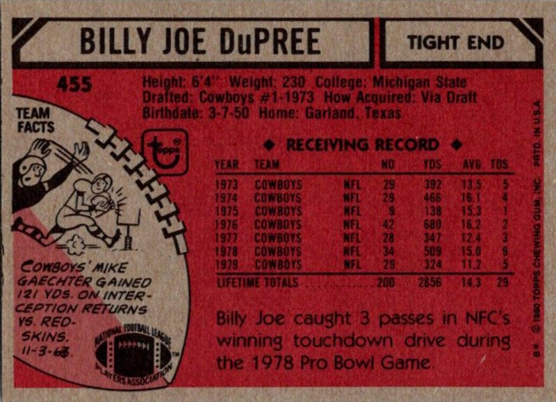 1980 Topps Football Card Billy Joe DuPree TE Dallas Cowboys sun0072