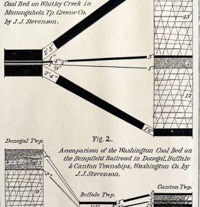 Coal Outcrop Comparisons 1876 Geological Survey Pennsylvania Victorian DWAA3C