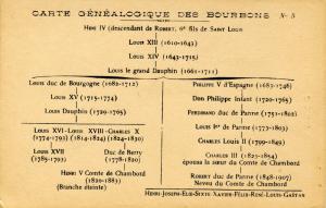 French Royalty - Genealogical Chart of the Bourbons