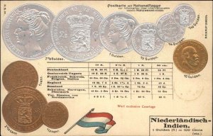 Currency Coin Money Exchange Table Printed on c1910 Postcard Netherlands Indien