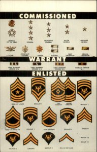 Military Officers Guide to Patches & Stars Card/Postcard