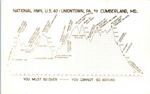 1970s National Highway U.S. 40 Uniontown PA to Cumberland MD RPPC Postcard