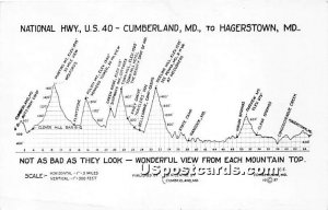 National Highway, US 40 - Hagerstown, Maryland MD  