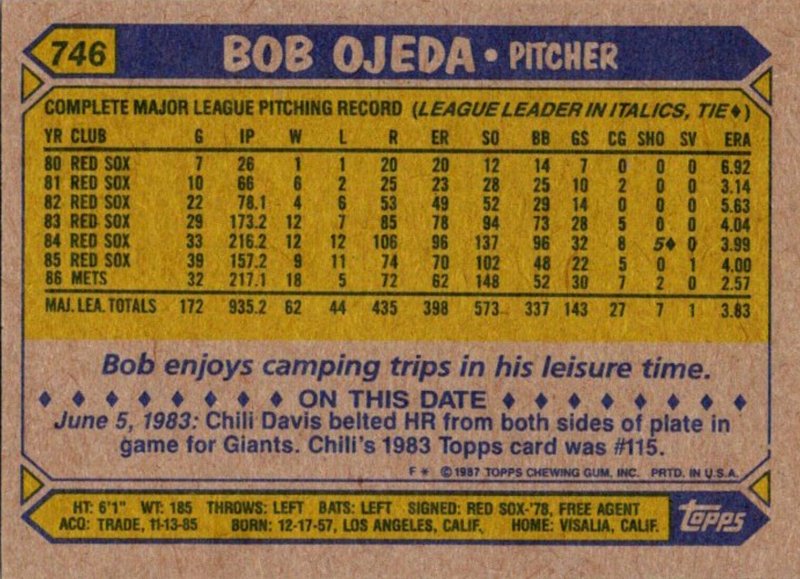 1987 Topps Baseball Card Bob Ojeda Pitcher New York Mets sun0726