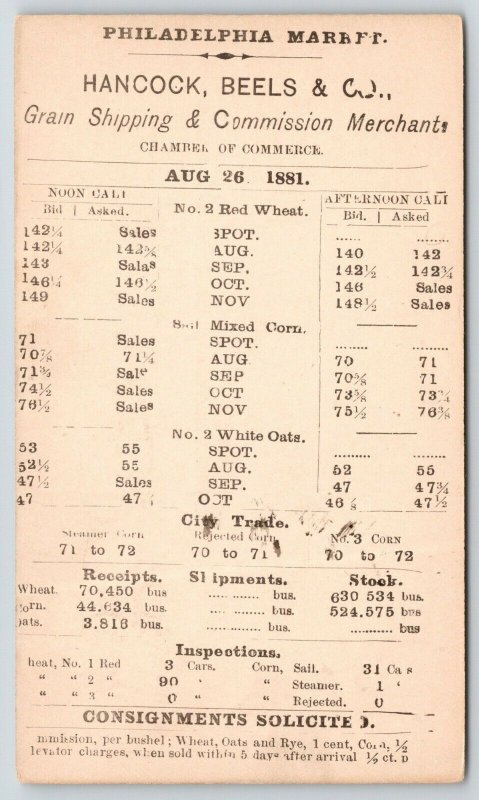 Philadelphia PA~Hancock-Beels Grain Shipping Postal~1881 Nice Bullseye 10 Cancel