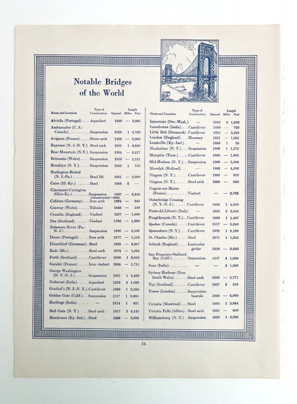 Notable And Largest Bridges Of The World Chart 1938 Industrial Print Atlas DWU7