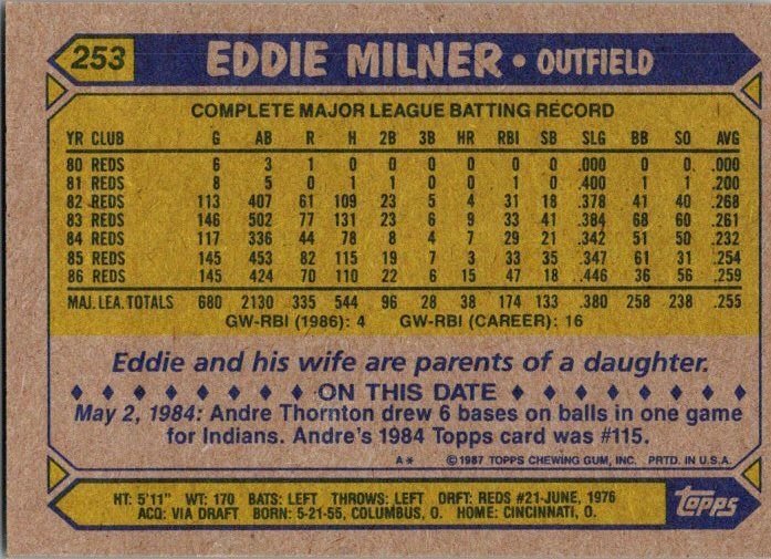 1987 Topps Baseball Card Eddie Milner Cincinnati Reds sk3305