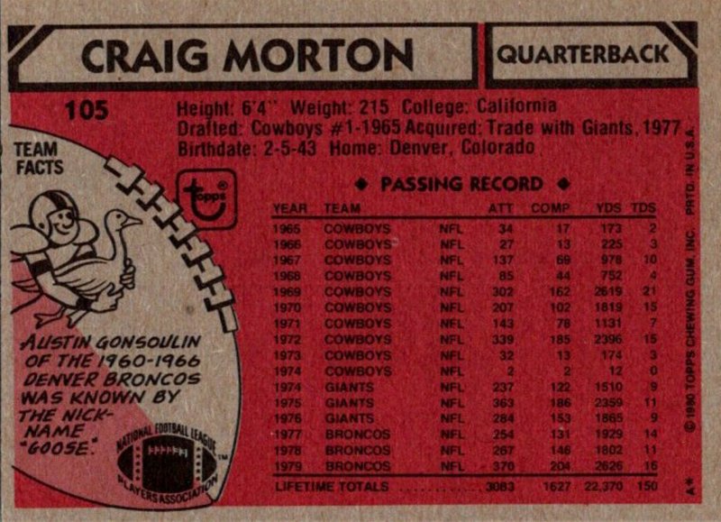 1980 Topps Football Card Craig Morton QB Denver Broncos sun0160