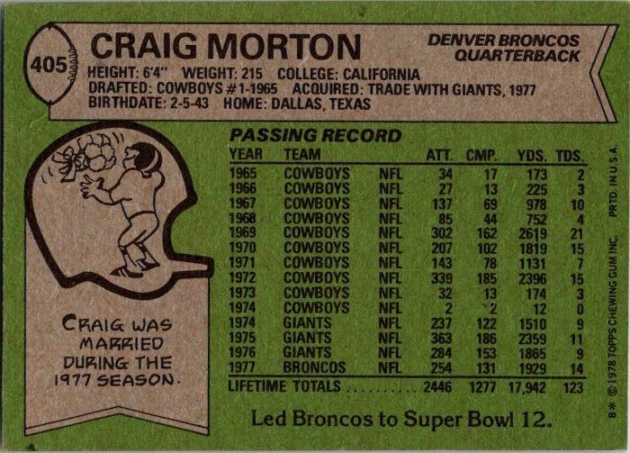 1978 Topps Football Card Craig Morton Denver Broncos sk7081