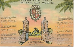 CHRONOLOGIAL TABLE OF HISTORICAL SAINT AUGUSTINE