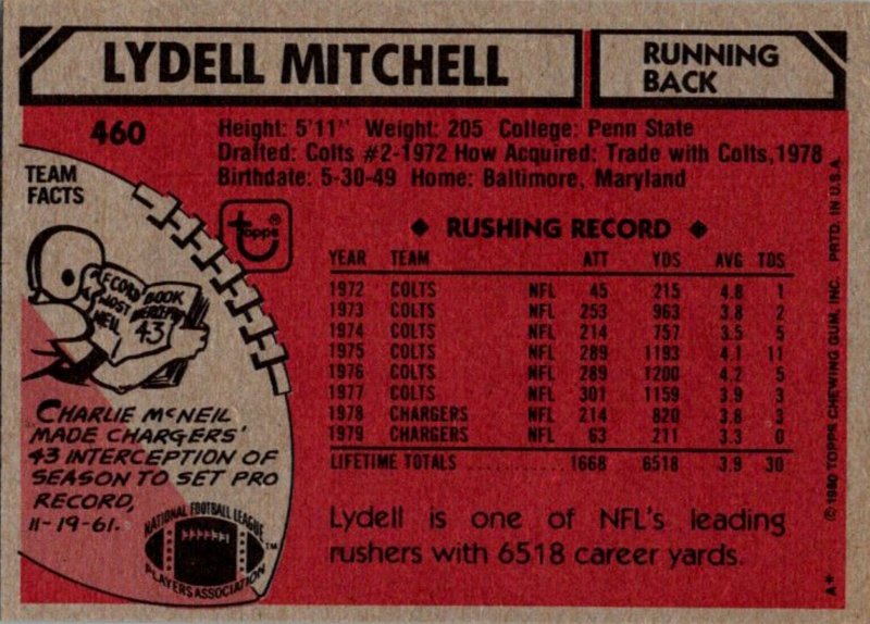 1980 Topps Football Card Lydell Mitchell RB San Diego Chargers sun0516