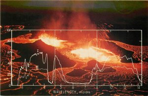 Honolulu Hawaii Eruption Volcanos Department of Chemistry 1960s Postcard 24-8028