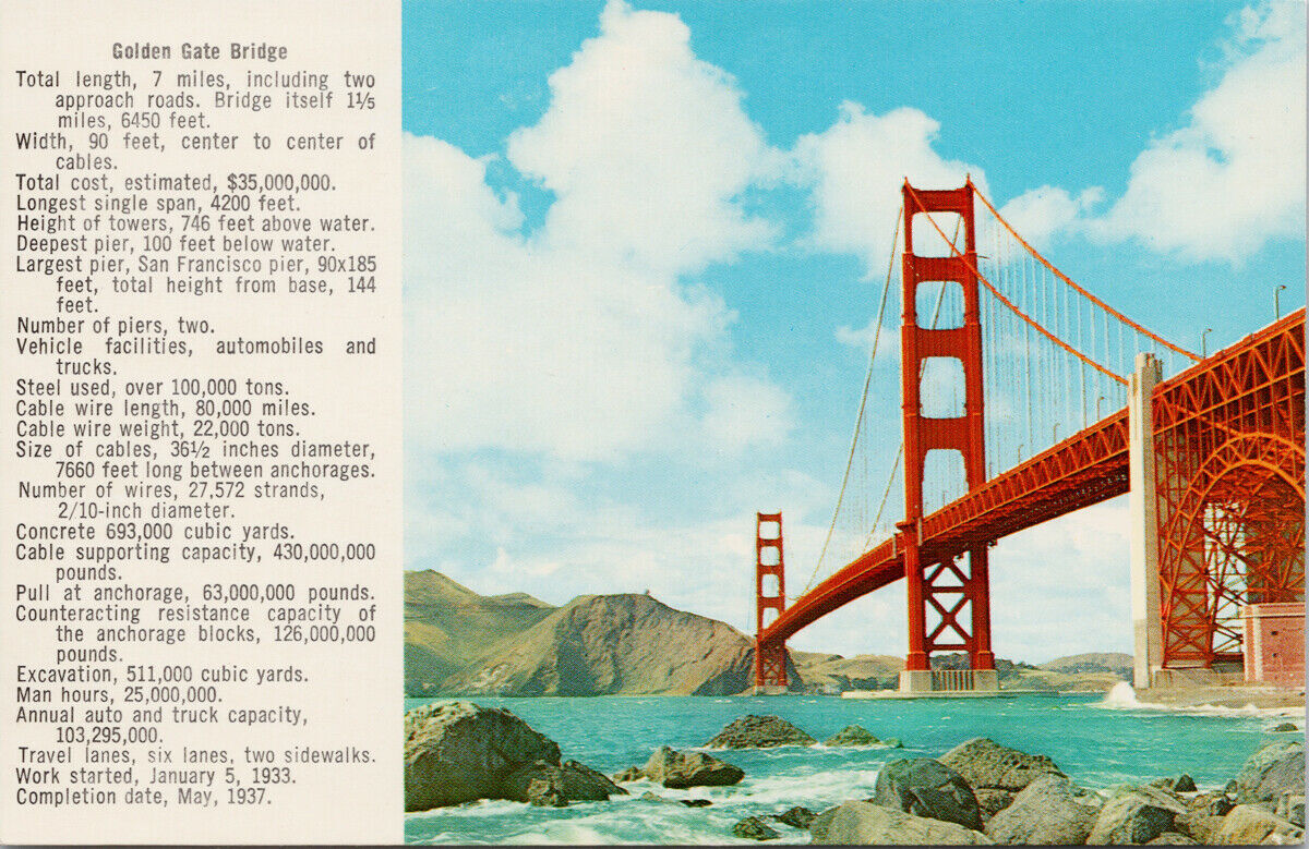 Golden Gate Bridge - Length, Facts & Height