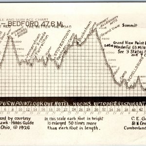 1926 Ligonier Bedford Elevation Graph RPPC Mohawk Hobbs Guide CE Gerkins A167