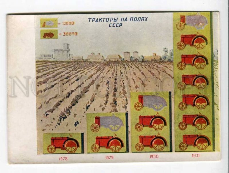 289707 USSR AVANT-GARDE PROPAGANDA Tractors in fields Vintage postcard