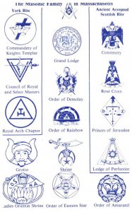 Emblems of the Masonic Family of Massachusetts