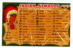 Indian Symbols and their Meanings