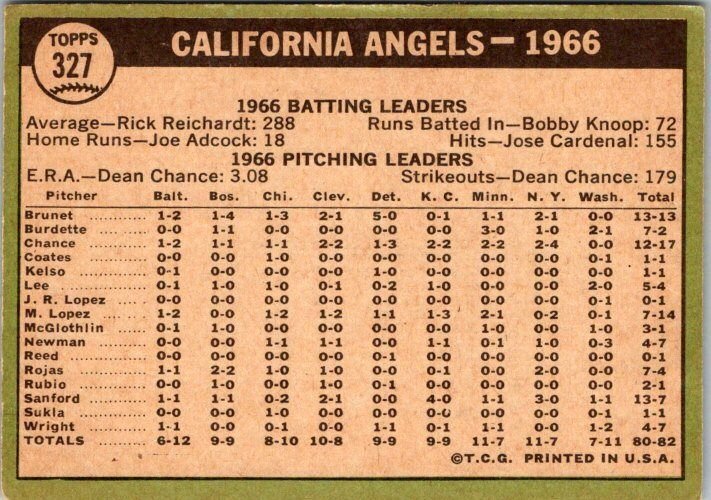 1967 Topps Baseball Card 1966 California Angels sk3016