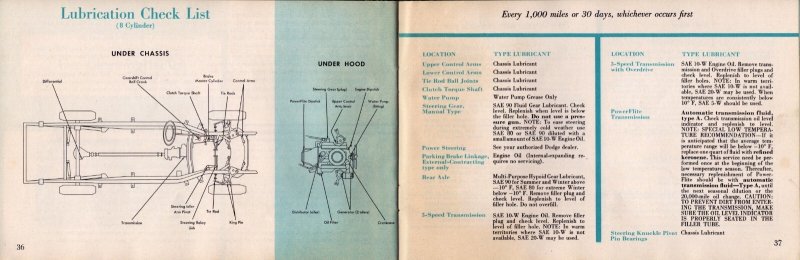 1955  Dodge  Chrysler  Owner's Manual   8 x 5