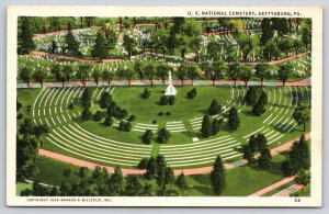 Gettysburg Pennsylvania~US Natl Cemetery~Birds Eye View~Monument~Linen Postcard