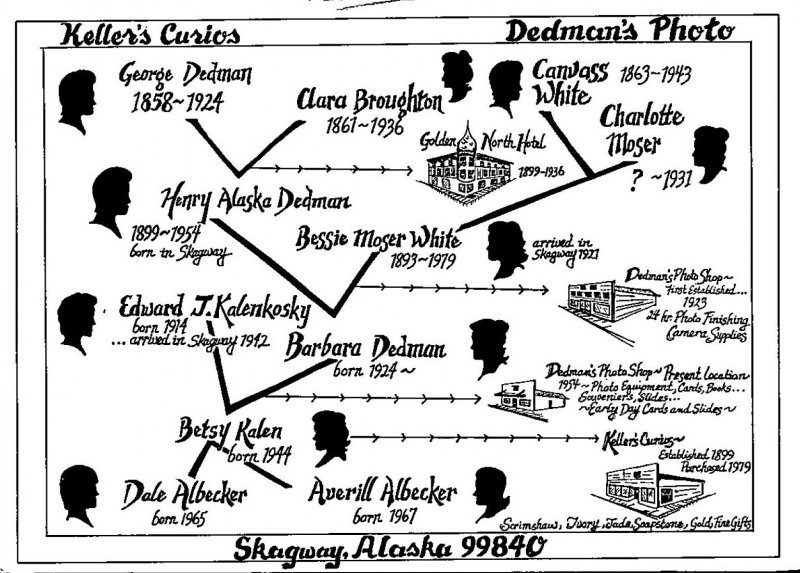 Alaska Skagway Keller's Curios and Dedman's Photo Shop Family Timeline