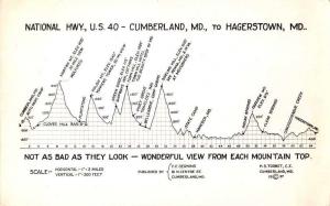 Maryland Cumberland to Hagerstown Route 40 Mountain Height Real Photo PC J75099