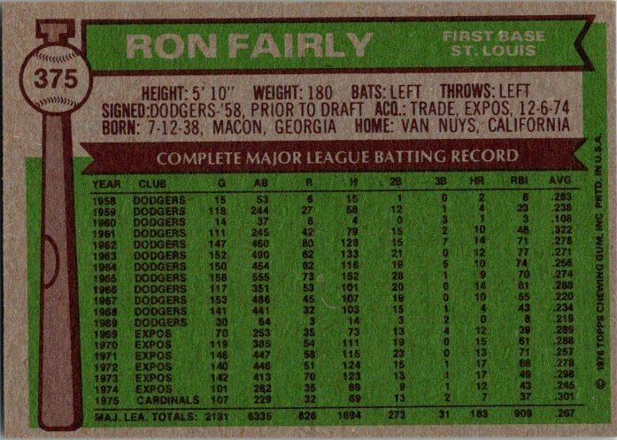 1976 Topps Baseball Card Ron Fairley St Louis Cardinals  sk12337