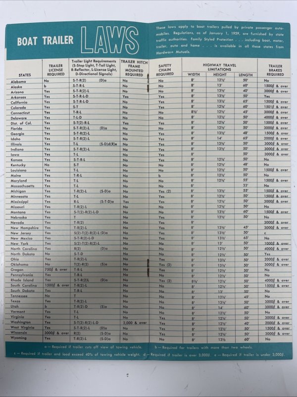 A Small Boat Handbook by Hardware Mutuals (1959)