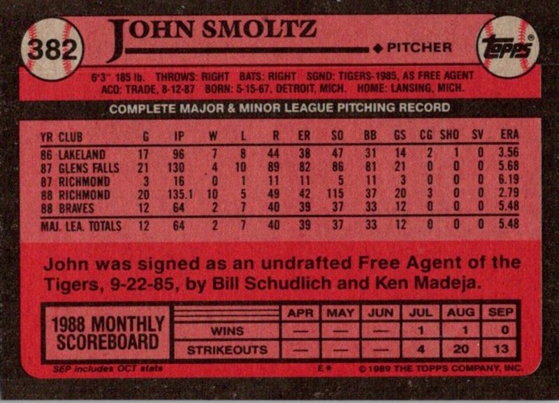 1989 Topps Baseball Card John Schmoltz P Atlanta Braves sun0252