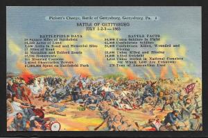 Picketts Charge View & Statistics Gettysburg PA Unused c1930s
