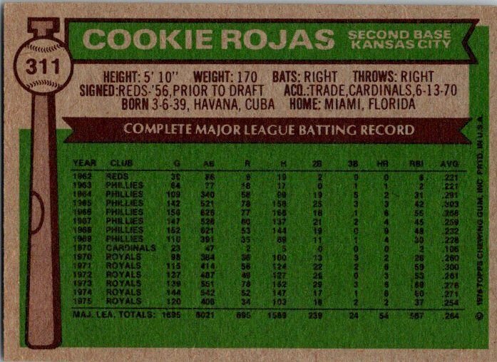 1976 Topps Baseball Card Cookie Rojas Kansas City Royals sk13583