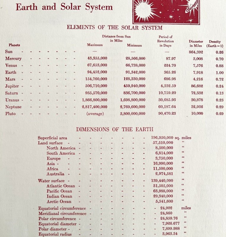 Earth And Solar System Astronomy Chart Elements 1938 Print Atlas Science DWU7