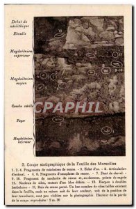 Old Postcard Cup stratigraphic excavation of Marseille