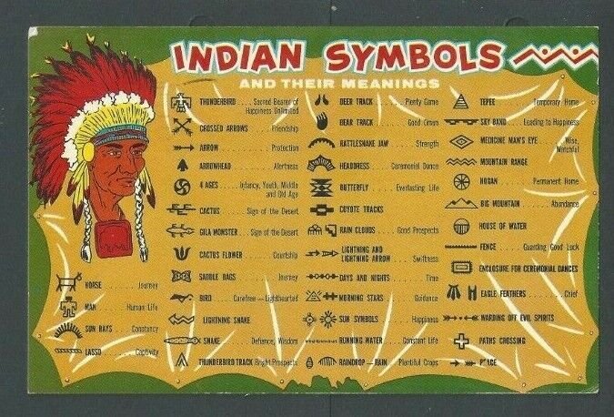 Post Card Indian Symbols Detailed List Of About 40