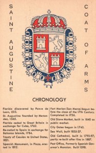 Vintage Postcard 1910's Chronology Coat Of Arms Old City St. Augustine Florida