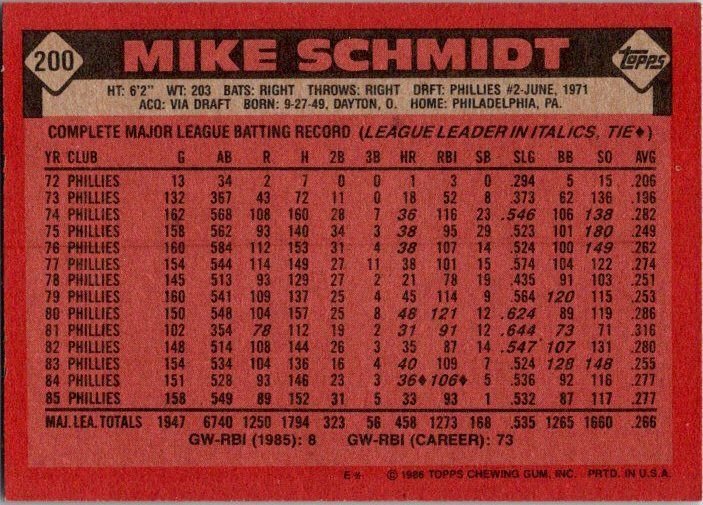 1986 Topps Baseball Card Mike Schmidt Philadelphia Phillies sk2598